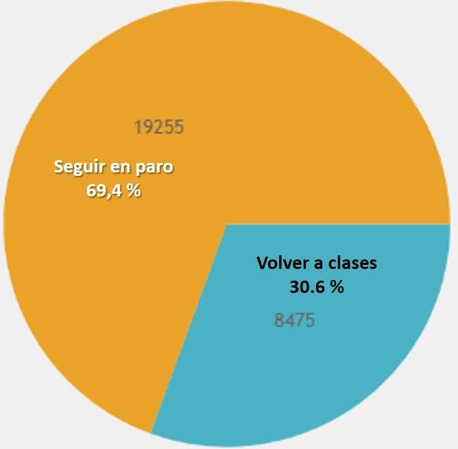 U. Nacional no hace caso a su rectora. Seguirá en paro