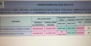 Actuación de U. Nacional en licitación SENA oxigena a críticos de convenios interadministrativos
