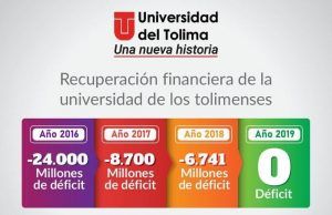 U. del Tolima: De la desesperanza al optimismo