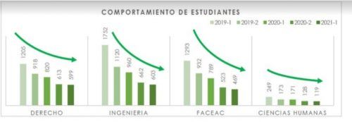 FUAC: Alivio financiero depende de un préstamo de 8 mil millones de una cultivadora de aromáticas