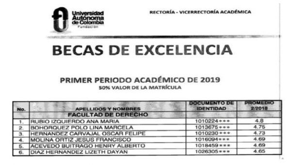 SIC ordena a la FUAC retirar información de un becado que nunca recibió la beca