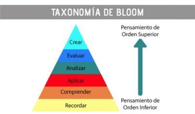Proponen desaparecer la Taxonomía de Bloom