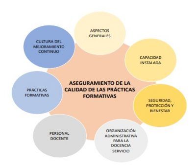 CITHS adopta nuevo modelo de evaluación de escenarios de docencia servicio