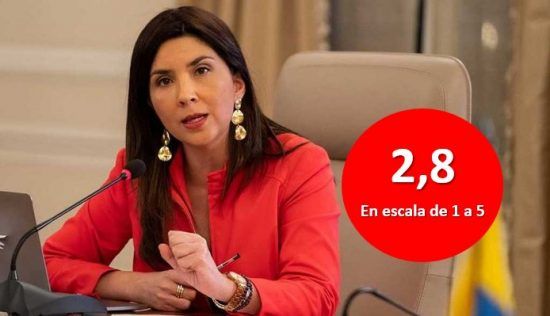 ¿Qué le faltó a María Victoria Angulo para aprobar su gestión como ministra?