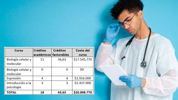 La explicación (¿o confusión?) que la UNAB hace de crédito académico y crédito facturable