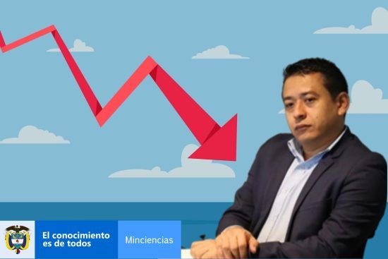En 2024, Minciencias tendría 140 mil millones menos de presupuesto que en 2023