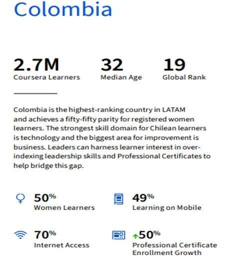 El enorme interés de los colombianos por formarse en áreas de tecnología, IA y ciencias de datos