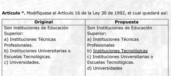 Propuesta de reforma a Ley 30 de 1992 se quedó en un simple remiendo