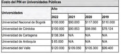 IES públicas, a un debate de perder una importante fuente de recursos