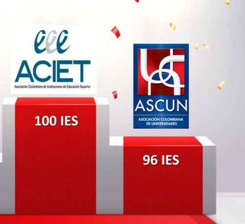 ACIET pasa a ser la defensora gremial de IES con más afiliadas en el país