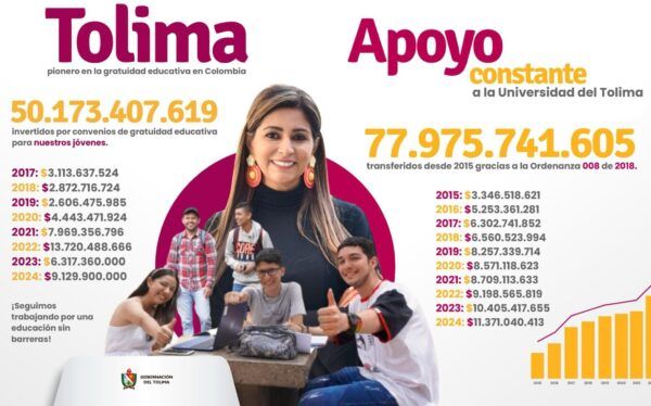 Mineducación y Gobernación del Tolima chocan por cifras de aportes a la U. del Tolima