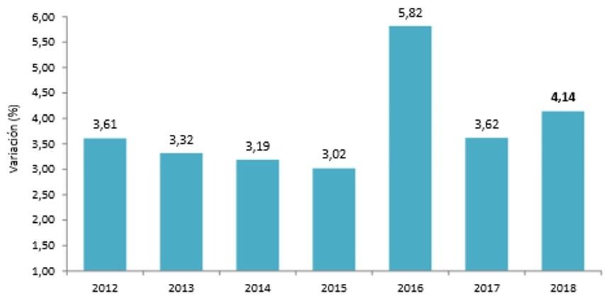 Costo de la educación superior ha sido más alto en 2018 que en 2017